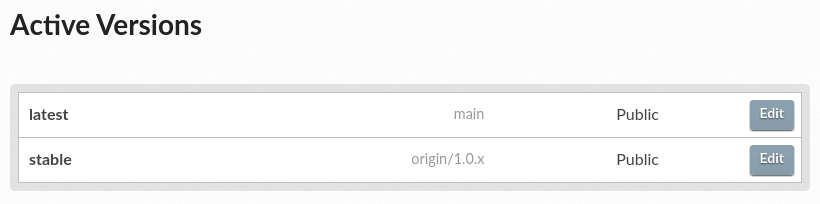 List of active versions of the project