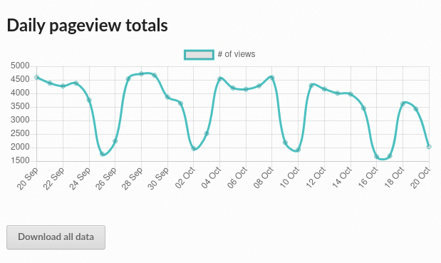 Traffic Analytics plot
